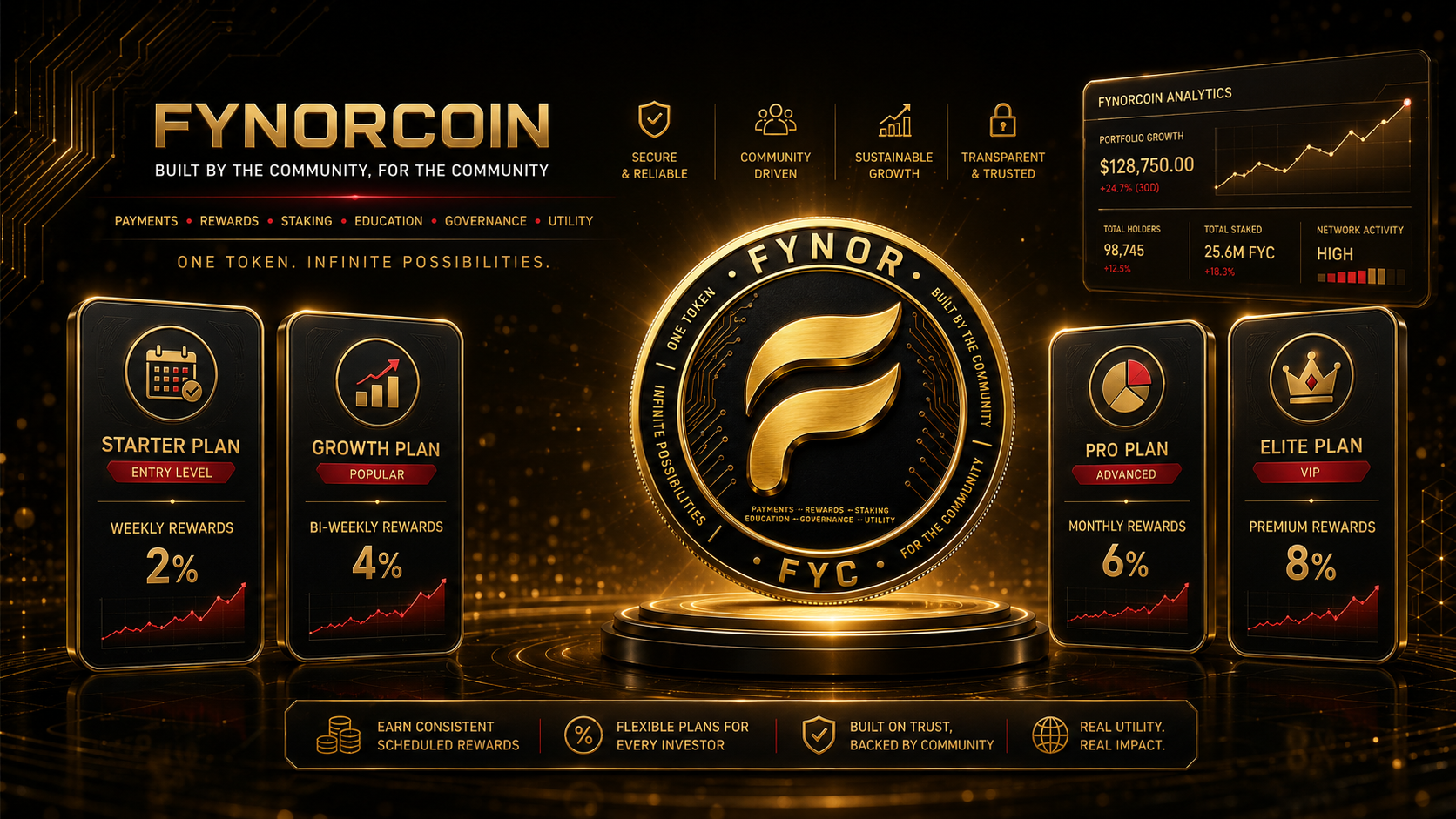 Understanding fynorcoin plans and scheduled rewards